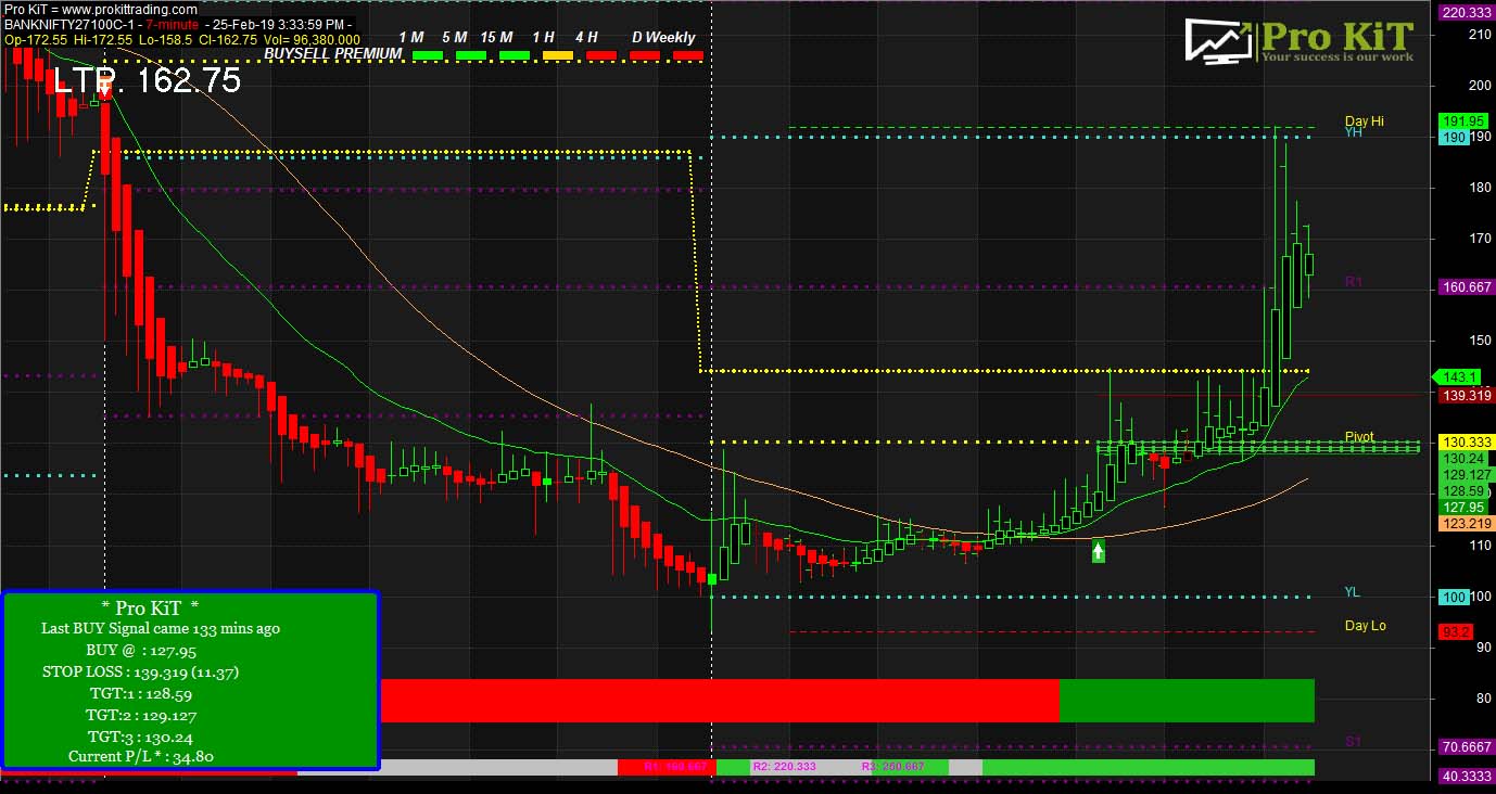 banknifty27000c